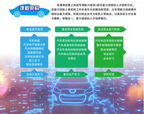 北京信息職業技術學院 信息電子技術服務專業的招生指引