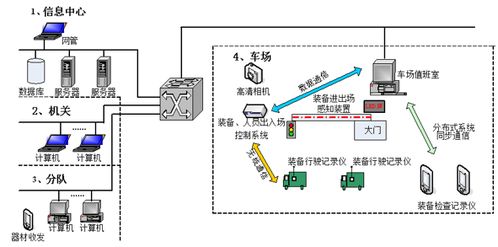 北京軟件開發 構建現代化裝備保障信息化管理系統的核心力量