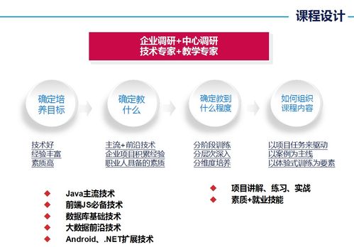 西安北大青鳥(niǎo) ACCP軟件工程師認(rèn)證培訓(xùn)與網(wǎng)絡(luò)技術(shù)服務(wù)解析